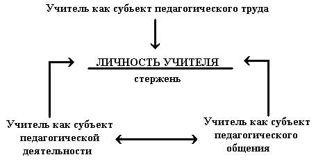 Диплом: Видео практикум как активный метод развития профессионального мышления студентов 