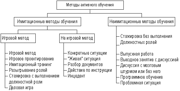 Диплом: Видео практикум как активный метод развития профессионального мышления студентов Диплом: Видео практикум как активный метод развития профессионального мышления студентов