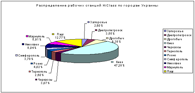 Курсовая: Интенсификация процесса обучения иностранным языкам с помощью современных технических средств обучения Курсовая: Интенсификация процесса обучения иностранным языкам с помощью современных технических средств обучения