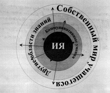 Диплом: Использование проектной методики в преподавании иностранного языка на старшей ступени обучения Диплом: Использование проектной методики в преподавании иностранного языка на старшей ступени обучения