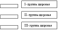 Диплом: Исследование здоровья детей Диплом: Исследование здоровья детей