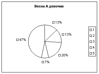 Диплом: Исследование здоровья детей Диплом: Исследование здоровья детей