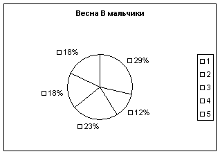 Диплом: Исследование здоровья детей Диплом: Исследование здоровья детей