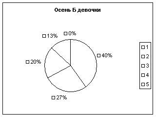 Диплом: Исследование здоровья детей Диплом: Исследование здоровья детей