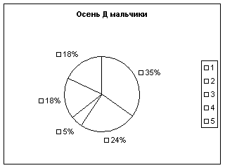Диплом: Исследование здоровья детей Диплом: Исследование здоровья детей