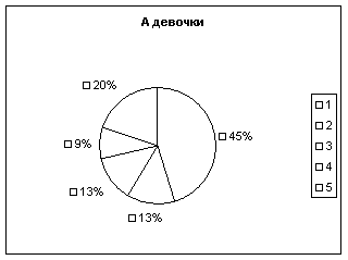 Диплом: Исследование здоровья детей Диплом: Исследование здоровья детей