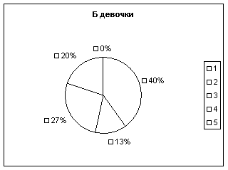 Диплом: Исследование здоровья детей Диплом: Исследование здоровья детей