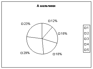 Диплом: Исследование здоровья детей Диплом: Исследование здоровья детей