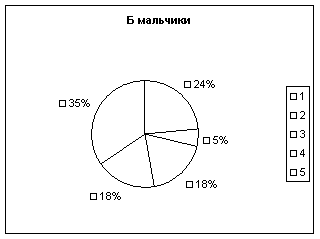 Диплом: Исследование здоровья детей Диплом: Исследование здоровья детей