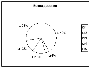 Диплом: Исследование здоровья детей Диплом: Исследование здоровья детей