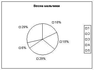 Диплом: Исследование здоровья детей Диплом: Исследование здоровья детей