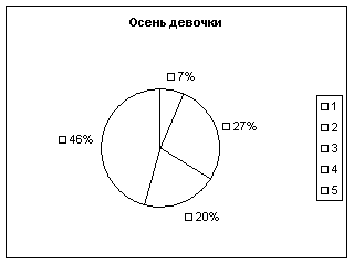 Диплом: Исследование здоровья детей Диплом: Исследование здоровья детей