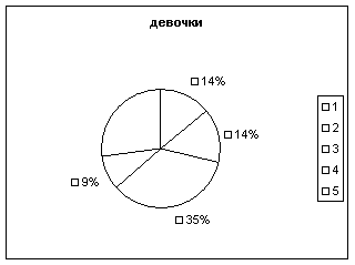 Диплом: Исследование здоровья детей Диплом: Исследование здоровья детей