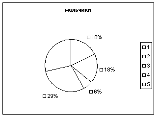Диплом: Исследование здоровья детей Диплом: Исследование здоровья детей