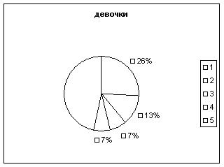 Диплом: Исследование здоровья детей Диплом: Исследование здоровья детей