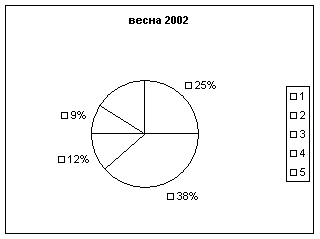 Диплом: Исследование здоровья детей Диплом: Исследование здоровья детей