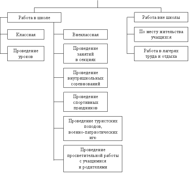 Реферат: Личностные качества учителя Реферат: Личностные качества учителя