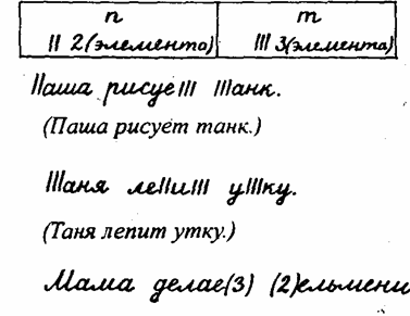 Курсовая: Методика обучения письму Курсовая: Методика обучения письму