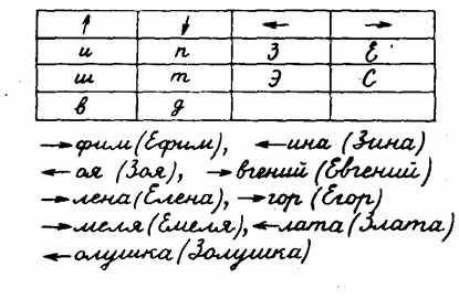 Курсовая: Методика обучения письму Курсовая: Методика обучения письму