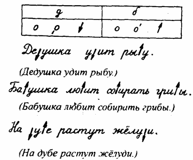 Курсовая: Методика обучения письму Курсовая: Методика обучения письму