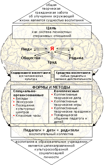 Курсовая: Моя авторская школа Курсовая: Моя авторская школа