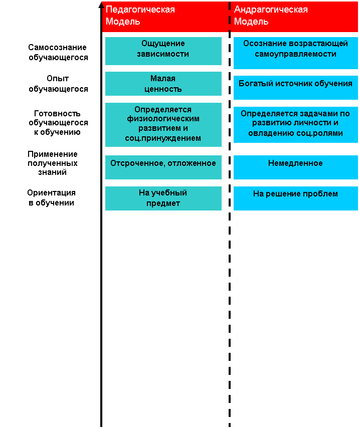 Диплом: Особенности дополнительного образования взрослых Диплом: Особенности дополнительного образования взрослых