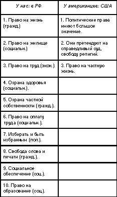 Курсовая: Педагогика сотрудничества Курсовая: Педагогика сотрудничества