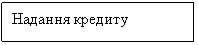 Подпись: Надання кредиту