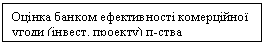 Подпись: Оцінка банком ефективності комерційної угоди (інвест. проекту) п-ства