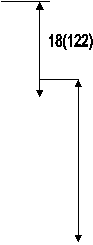 18(122)