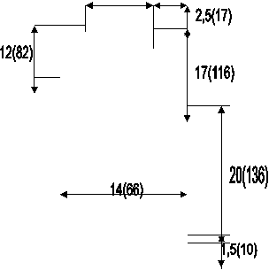 1,5(10),20(136),17(116),2,5(17),12(82),14(66)