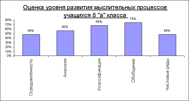 Курсовая: Развивающие игры и упражнения на уроках технологии Курсовая: Развивающие игры и упражнения на уроках технологии