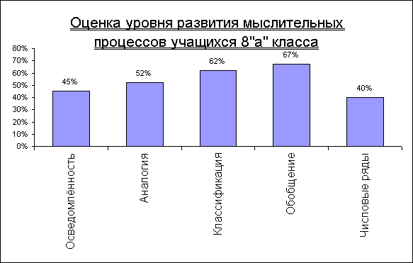 Курсовая: Развивающие игры и упражнения на уроках технологии Курсовая: Развивающие игры и упражнения на уроках технологии