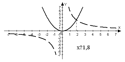 :         5-9  
