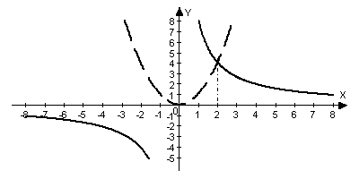 :         5-9  