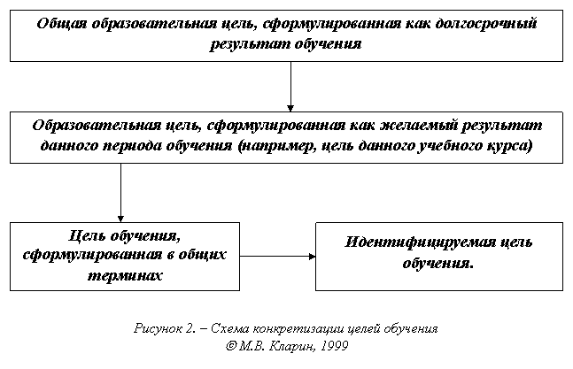 Курсовая: Современные образовательные технологии Курсовая: Современные образовательные технологии