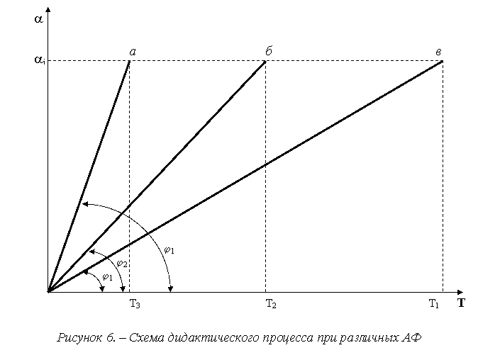 Курсовая: Современные образовательные технологии Курсовая: Современные образовательные технологии