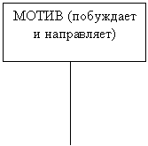 Реферат: Сущность процесса обучения 