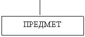 Реферат: Сущность процесса обучения 