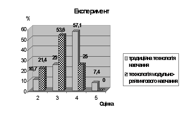 Диплом: Формирование у учеников ответственного отношения к учебе во время самостоятельной работы Диплом: Формирование у учеников ответственного отношения к учебе во время самостоятельной работы