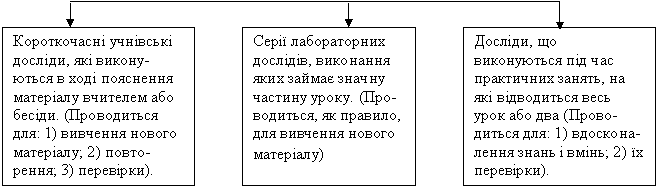 Диплом: Формирование у учеников ответственного отношения к учебе во время самостоятельной работы Диплом: Формирование у учеников ответственного отношения к учебе во время самостоятельной работы