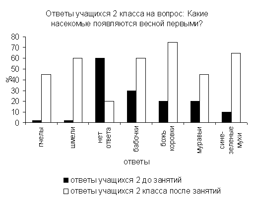 Диплом: Экологическое воспитание учащихся начальных классов сельской школы в процессе кружковой работы Диплом: Экологическое воспитание учащихся начальных классов сельской школы в процессе кружковой работы