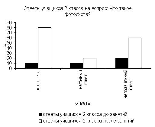 Диплом: Экологическое воспитание учащихся начальных классов сельской школы в процессе кружковой работы Диплом: Экологическое воспитание учащихся начальных классов сельской школы в процессе кружковой работы