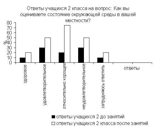 Диплом: Экологическое воспитание учащихся начальных классов сельской школы в процессе кружковой работы Диплом: Экологическое воспитание учащихся начальных классов сельской школы в процессе кружковой работы