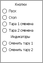 :         SIMATIC S5  SIEMENS 