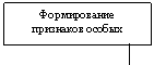 Курсовая: Разработка процессора с плавающей точкой Курсовая: Разработка процессора с плавающей точкой