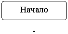 Курсовая: Разработка процессора с плавающей точкой 