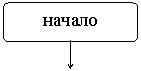 Курсовая: Разработка процессора с плавающей точкой 