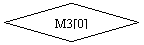 Блок-схема: решение: M3[0]