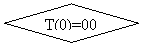 Блок-схема: решение: T(0)=00